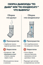 Сборка дымохода «по дыму» или «по конденсату»: что выбрать? 